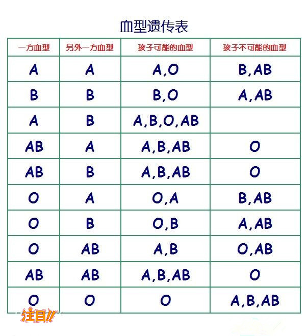 广西血缘检测在什么地方做,广西办理亲子鉴定收费情况